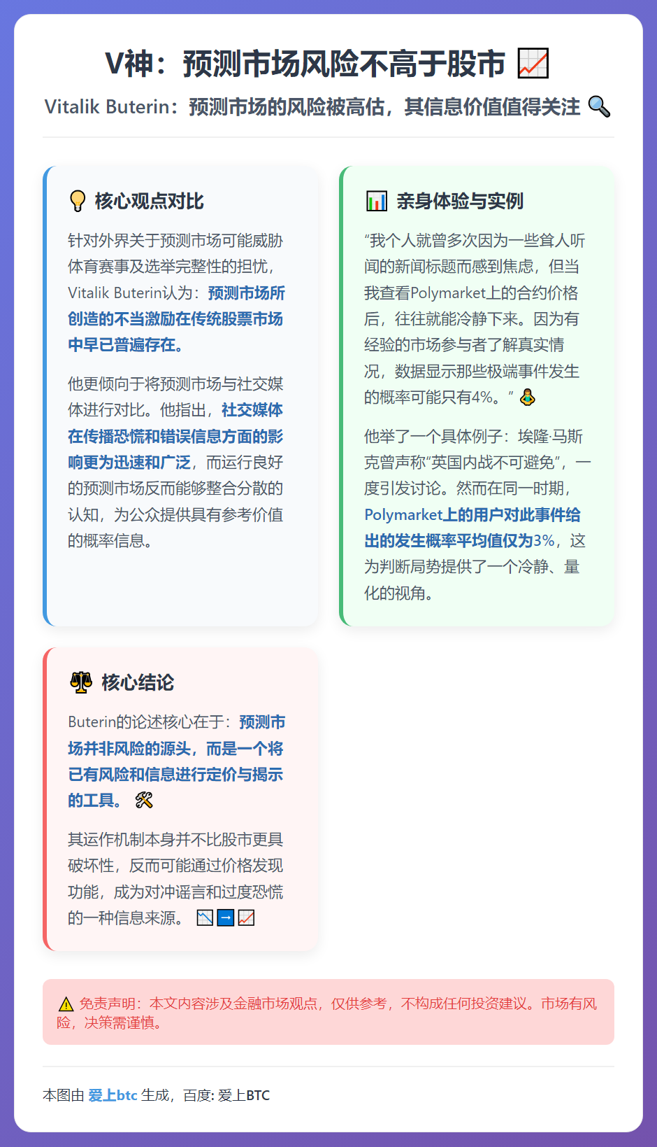 V神：预测市场风险不高于股市