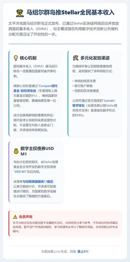 马绍尔群岛推Stellar全民基本收入