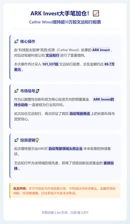 ARK增持文远知行股票近90万美元