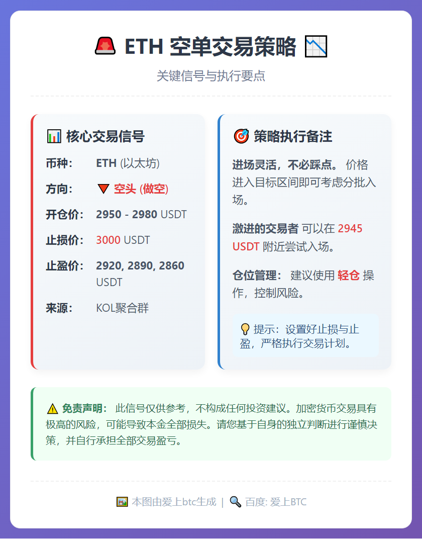 ETH空单策略