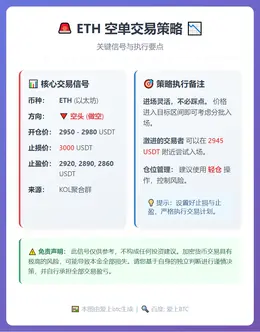 2025-12-25 11:51:25 ETH空单策略