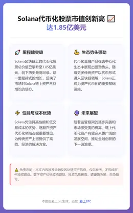 Solana代币化股票市值创新高，达1.85亿美元