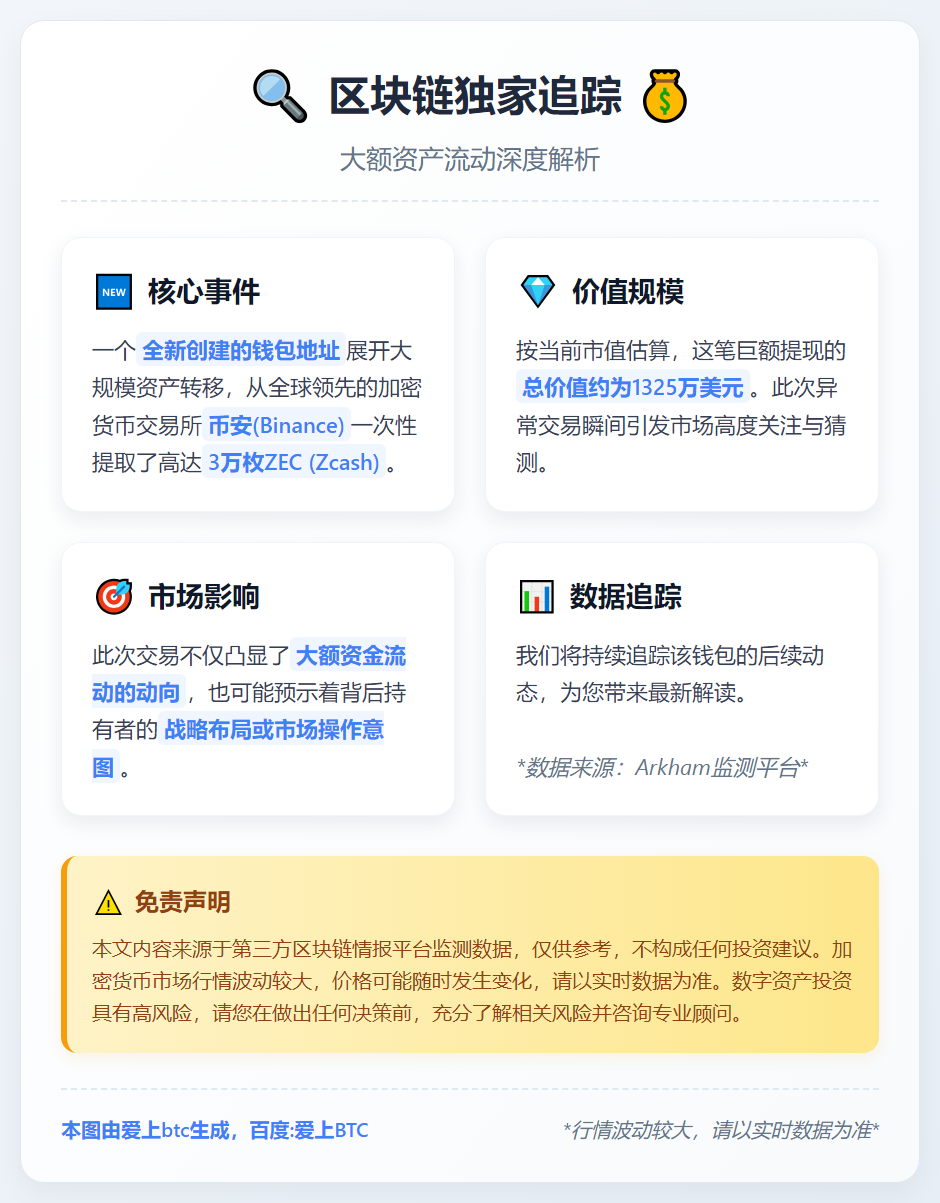 新建钱包从币安提取3万枚ZEC