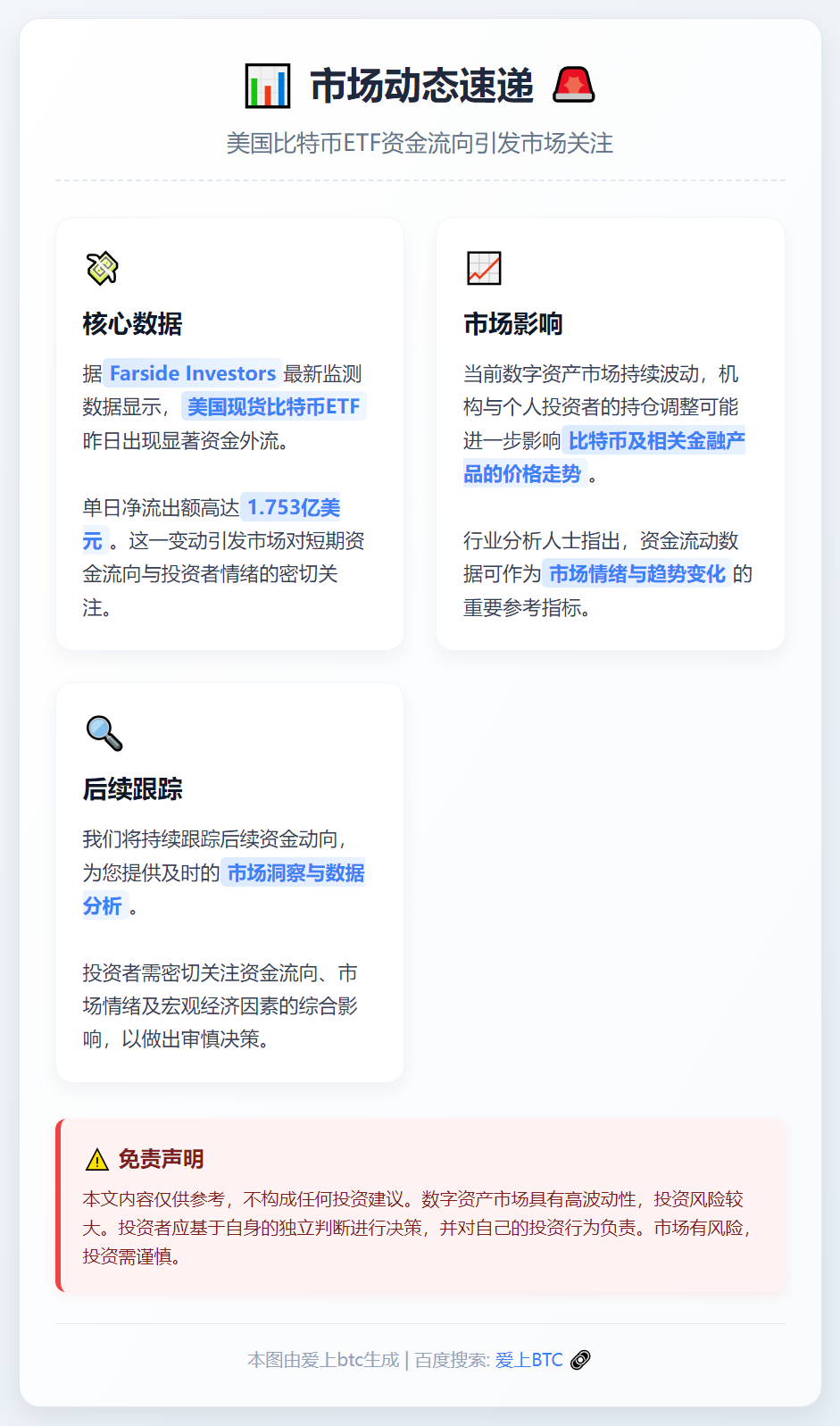 美比特币ETF单日净流出1.75亿美元