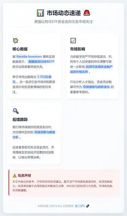 美比特币ETF单日净流出1.75亿美元