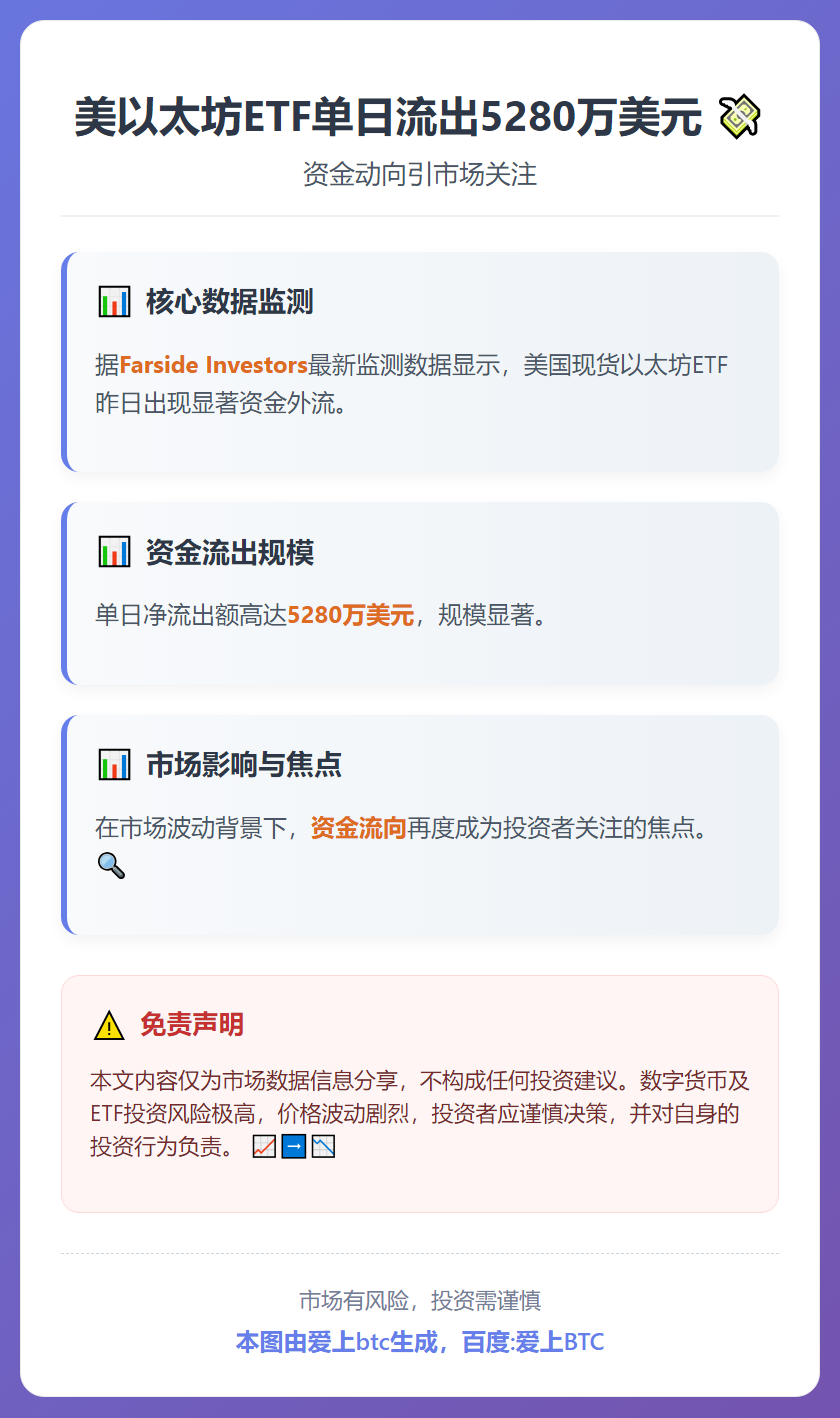 美以太坊ETF单日流出5280万美元