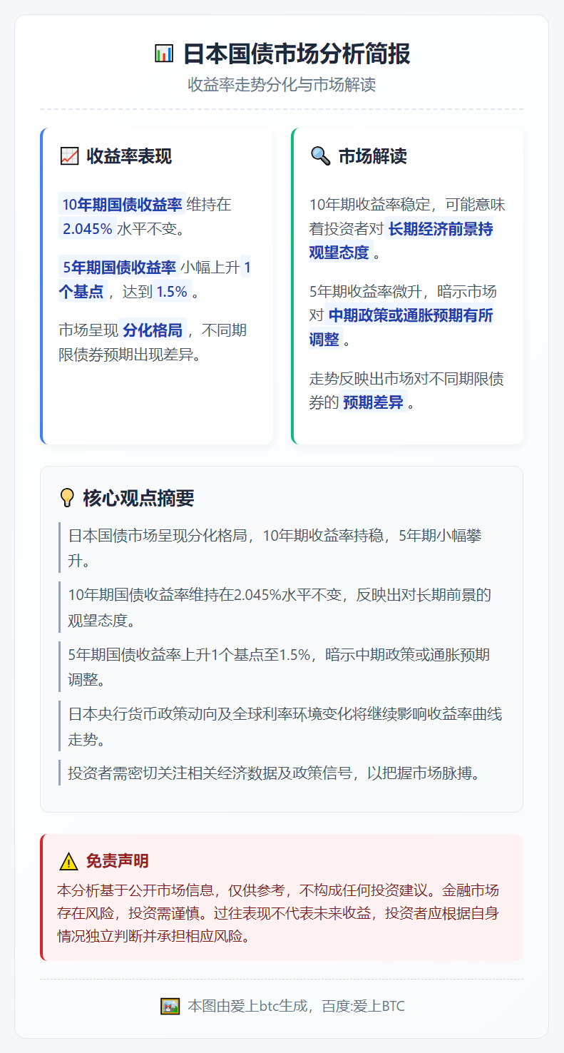 日债10年期收益率持稳2.045%