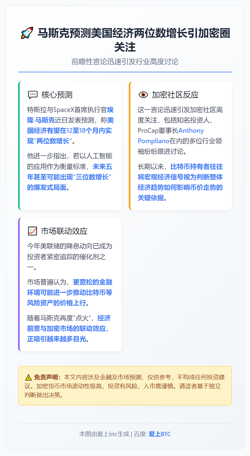 马斯克预测2026年美国经济两位数增长引加密圈关注