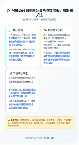 马斯克预测2026年美国经济两位数增长引加密圈关注