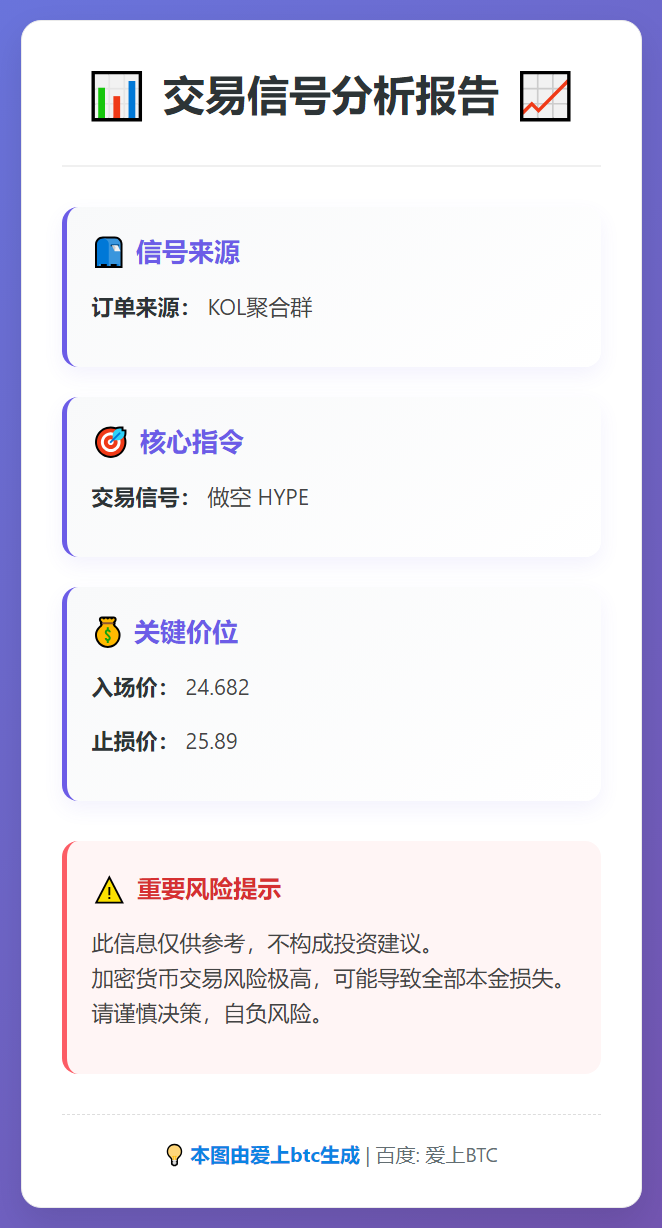 做空HYPE交易信号