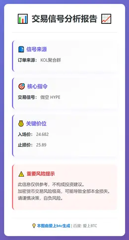 2025-12-25 14:02:14 做空HYPE交易信号