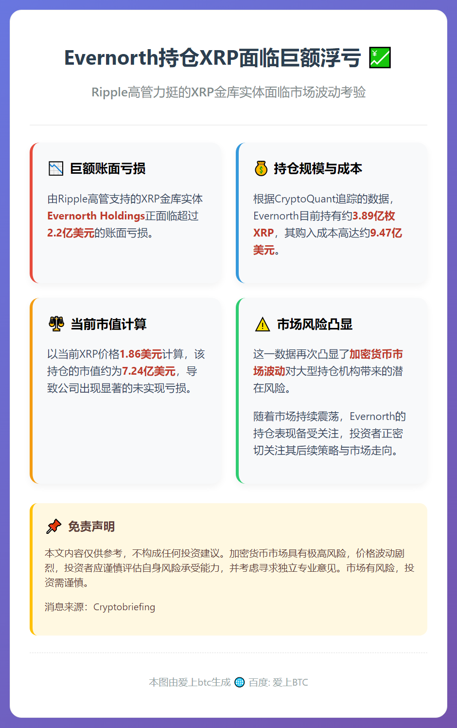 Evernorth持仓XRP浮亏逾2.2亿美元