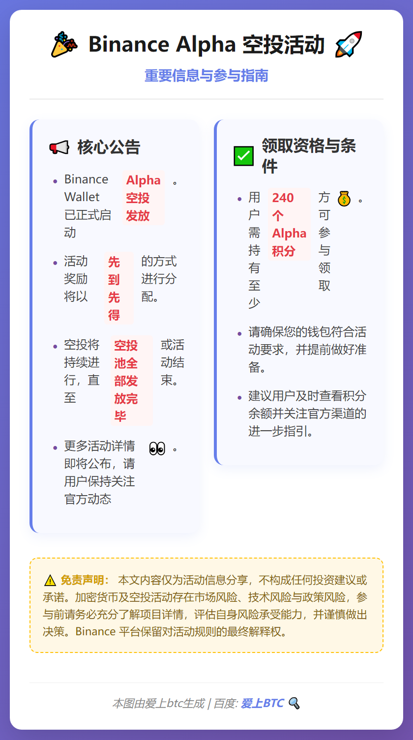 Binance空投：240 Alpha积分今日21时领取