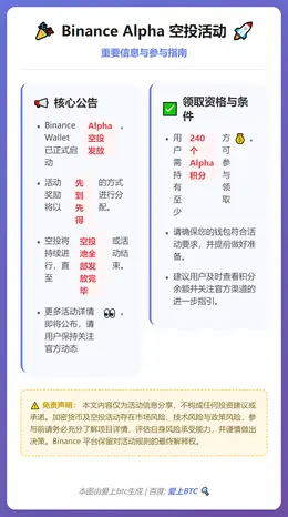 Binance空投：240 Alpha积分今日21时领取