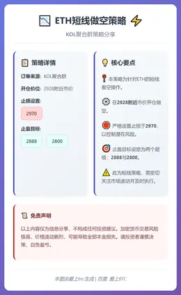 2025-12-25 16:21:58 ETH短线做空策略