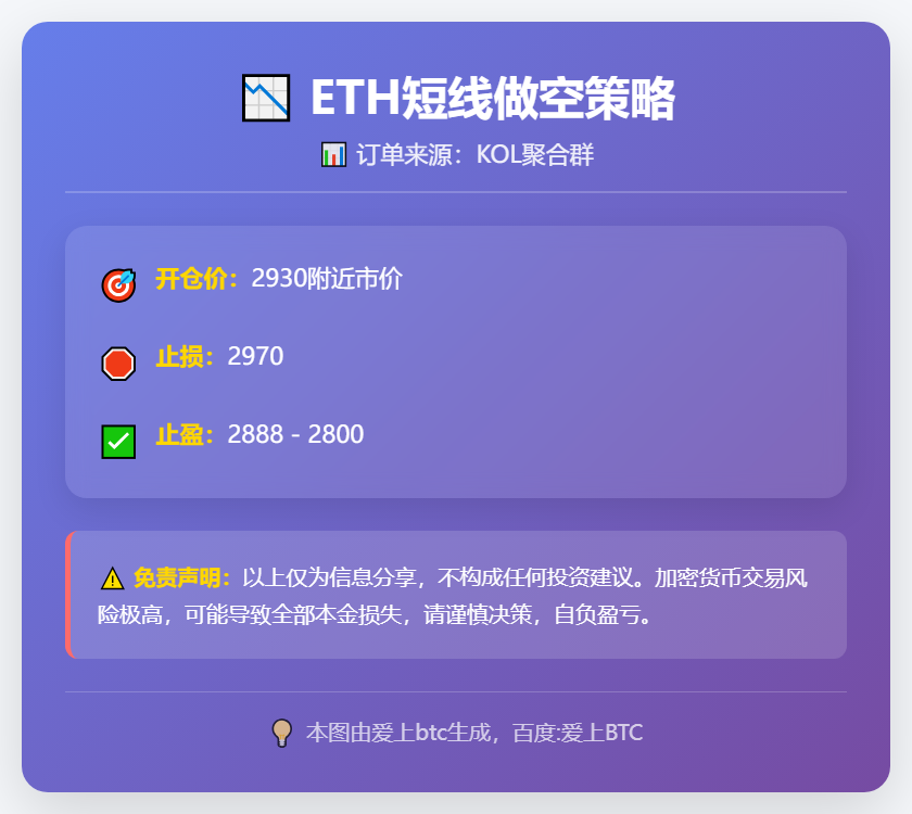 ETH短线做空策略
