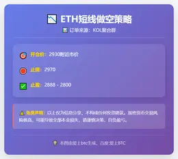 2025-12-25 16:22:37 ETH短线做空策略