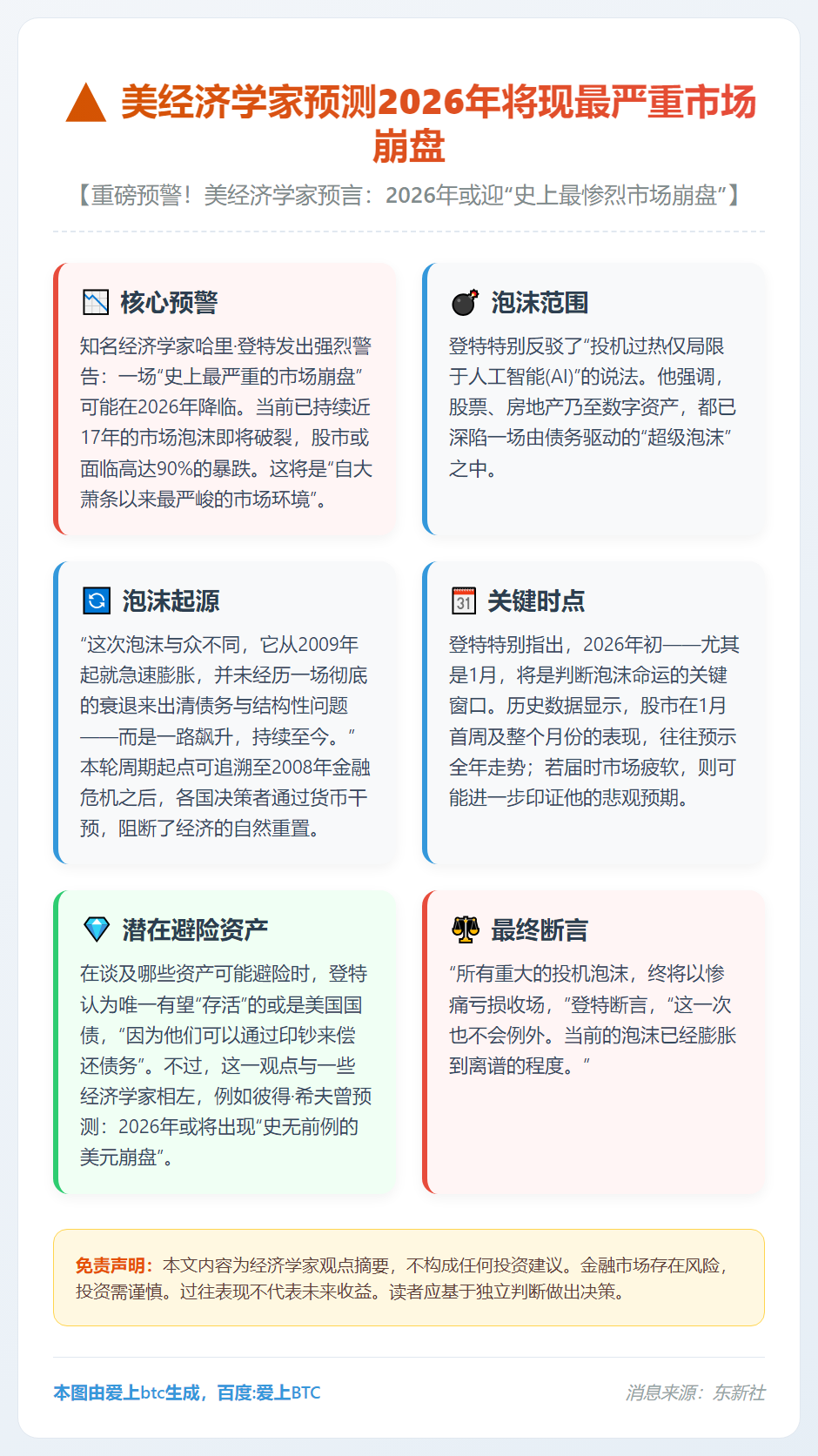 美经济学家预测2026年将现最严重市场崩盘