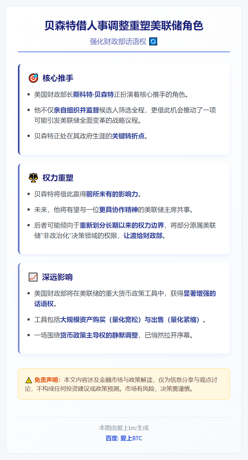 贝森特借人事调整重塑美联储角色，强化财政部话语权