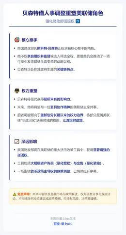 贝森特借人事调整重塑美联储角色，强化财政部话语权
