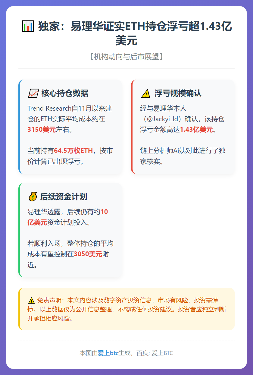 易理华证实ETH浮亏1.43亿美元