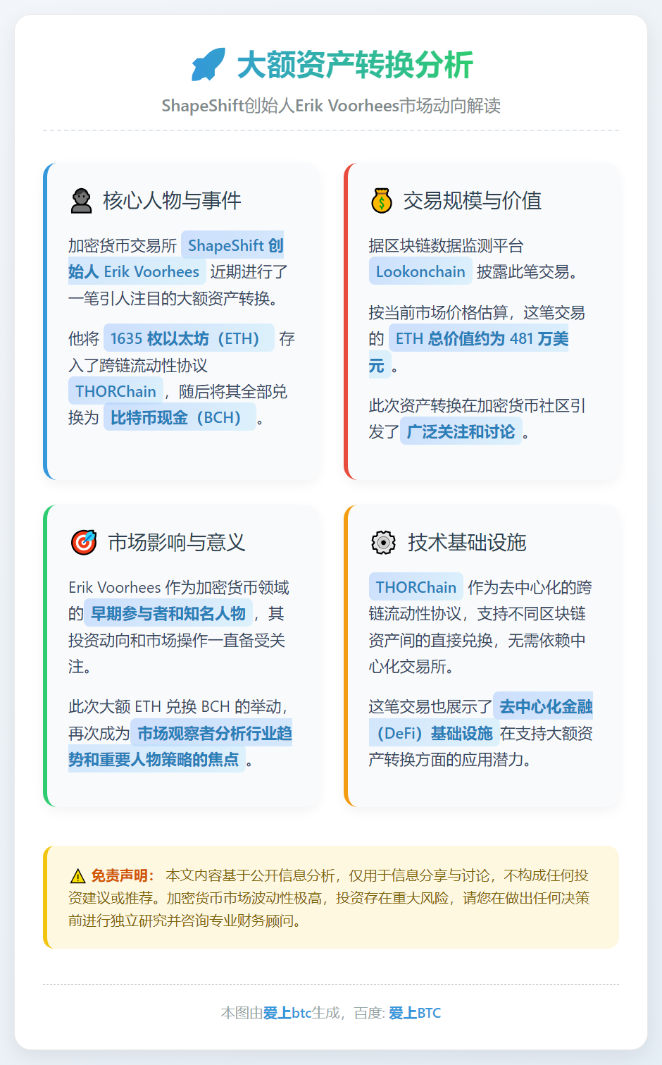 Voorhees 将 1635 ETH 兑换为 BCH