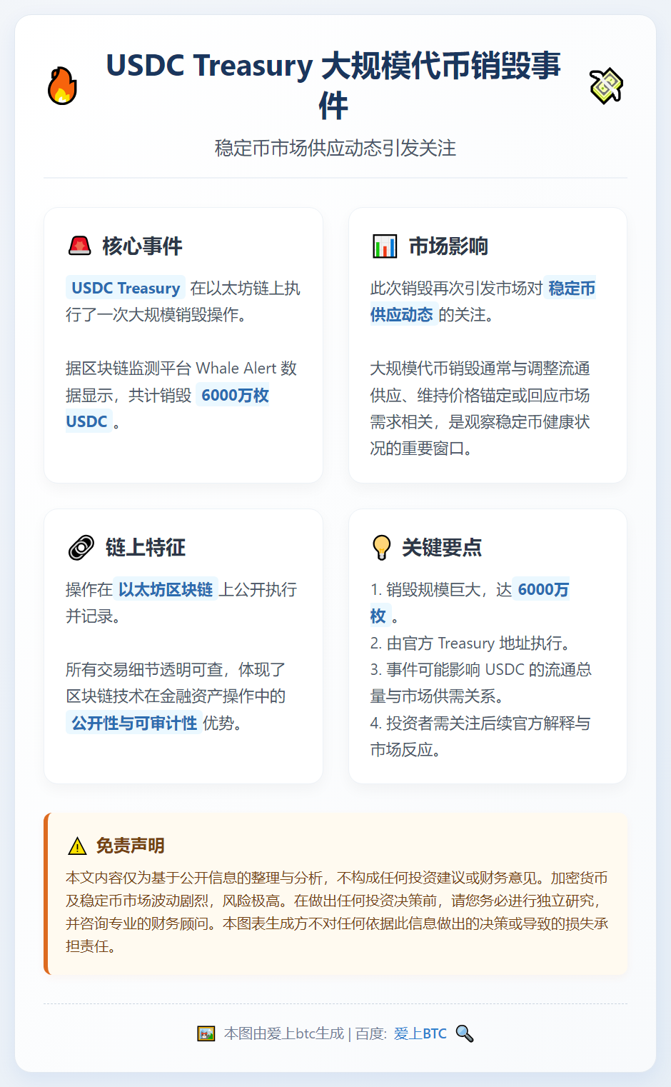 USDC Treasury销毁6000万枚代币