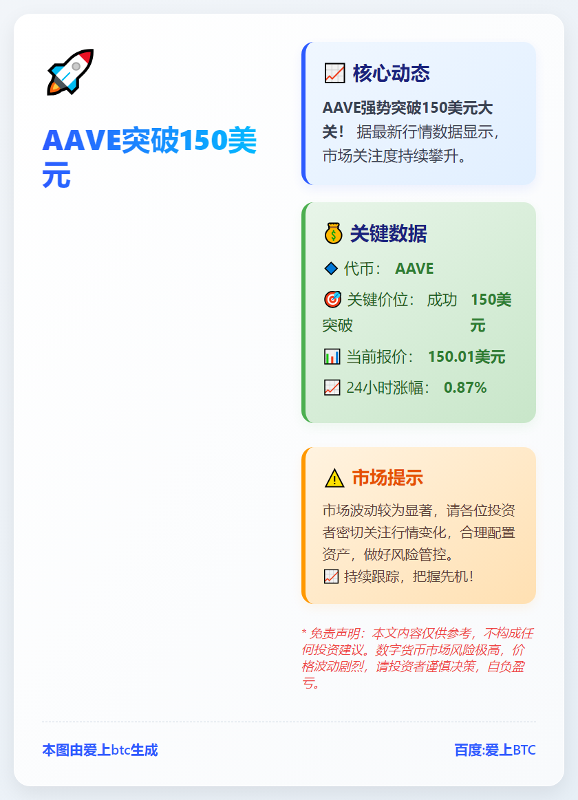 AAVE突破150美元