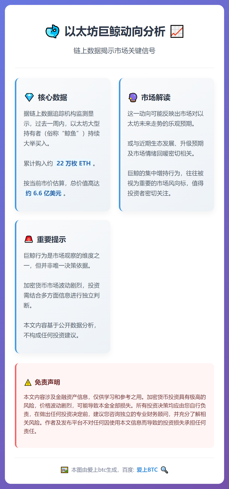 以太坊鲸鱼周购22万枚ETH