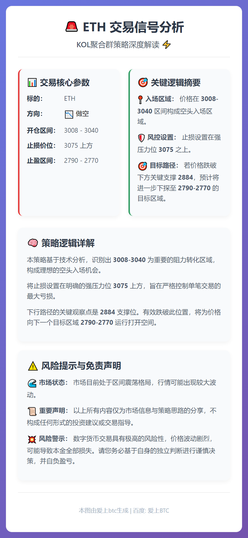 2025-12-25 20:00:55 ETH做空交易信号