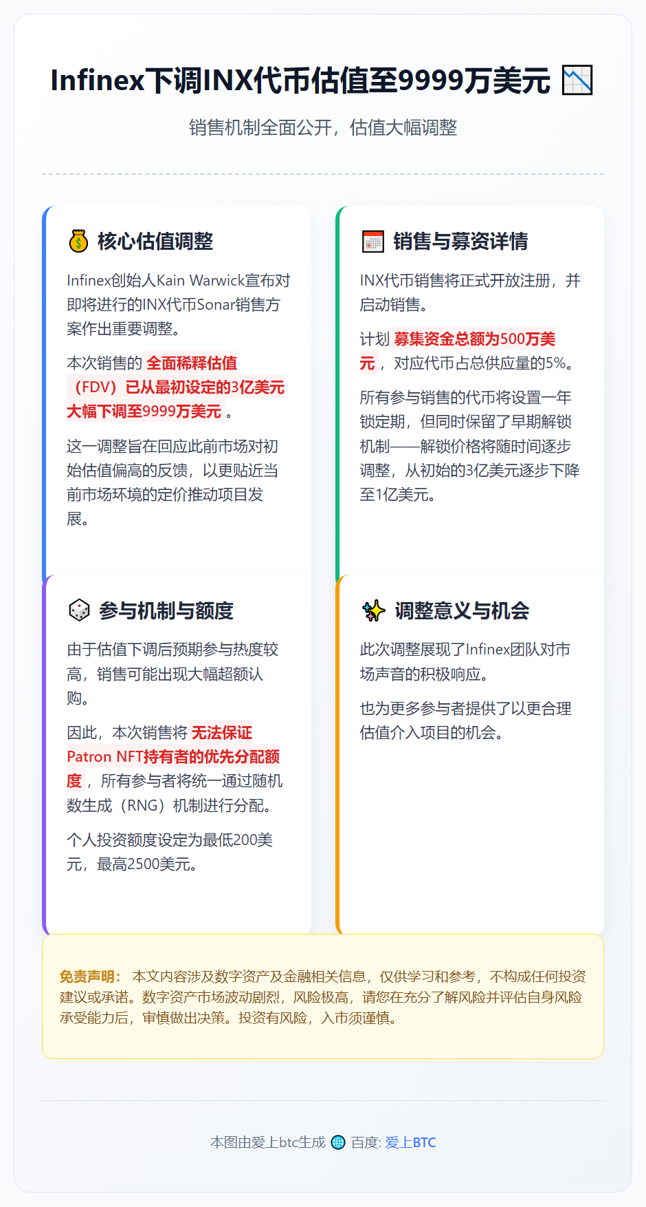 Infinex下调INX代币估值至9999万美元
