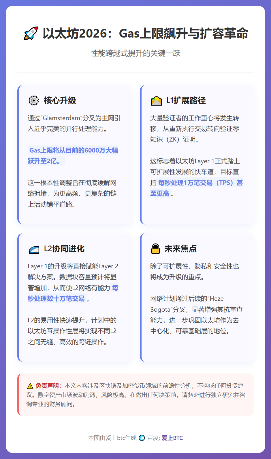 以太坊Gas上限2026年将大幅提高至2亿