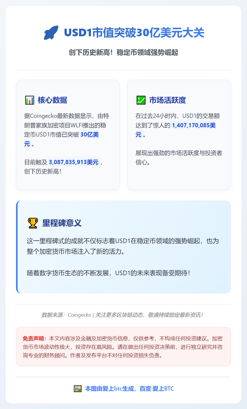 USD1市值破30亿美元创历史新高
