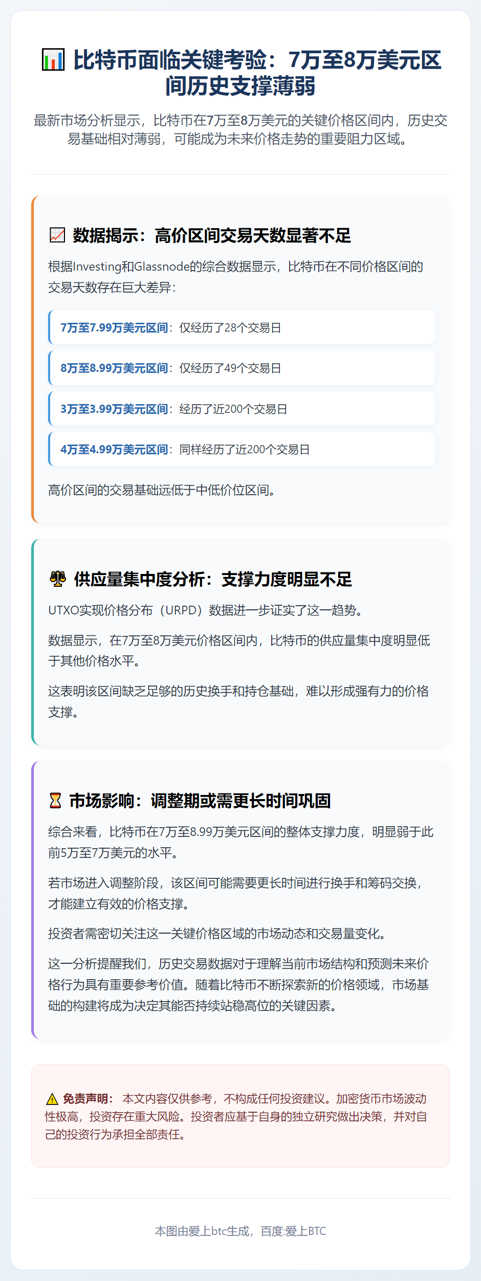 BTC 7万至8万区间无历史支撑
