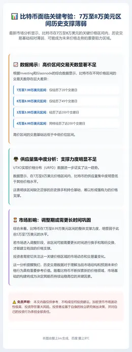 BTC 7万至8万区间无历史支撑