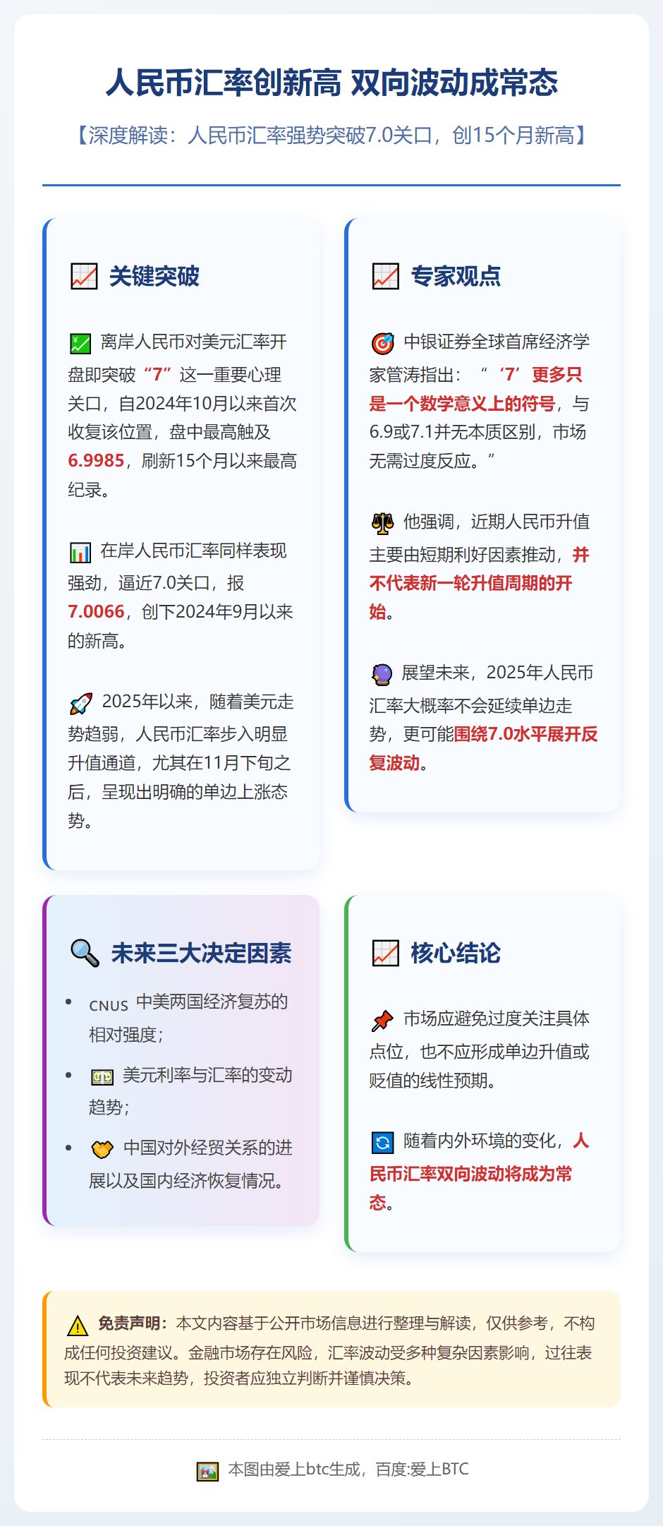 人民币汇率创新高 双向波动成常态