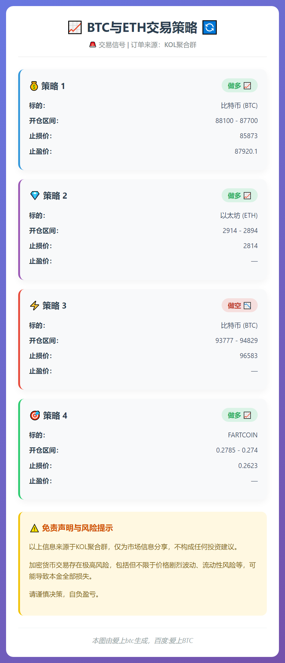 BTC与ETH交易策略