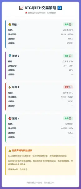 2025-12-25 22:59:38 BTC与ETH交易策略