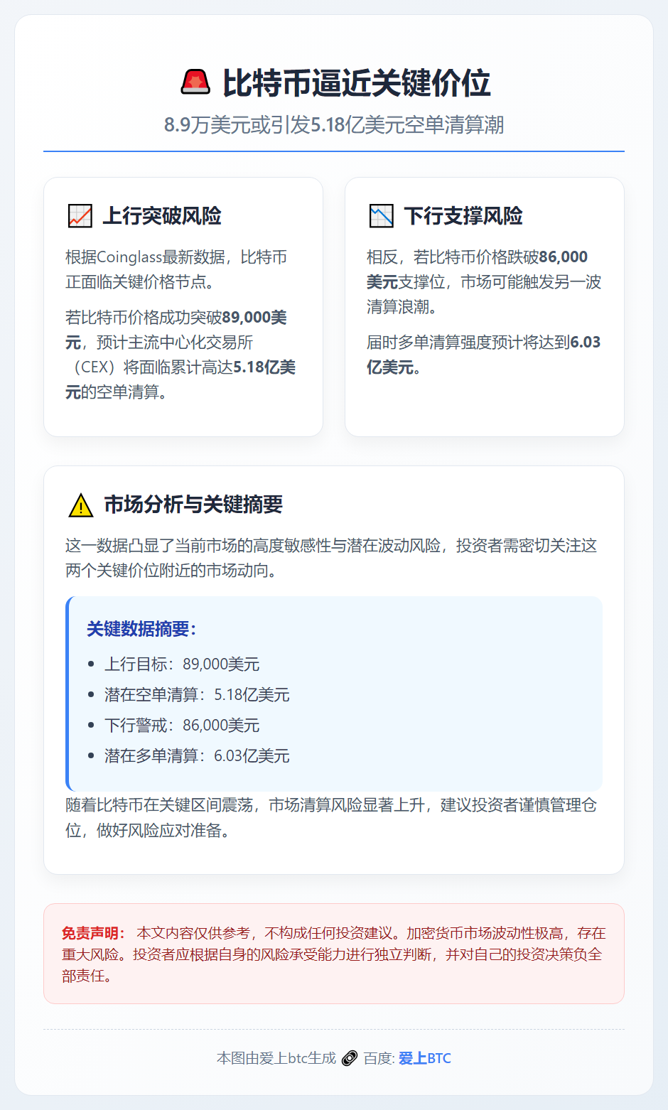 比特币若破8.9万，CEX空单清算或超5亿美元