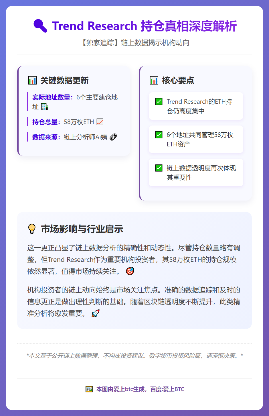 Trend Research持58万枚ETH