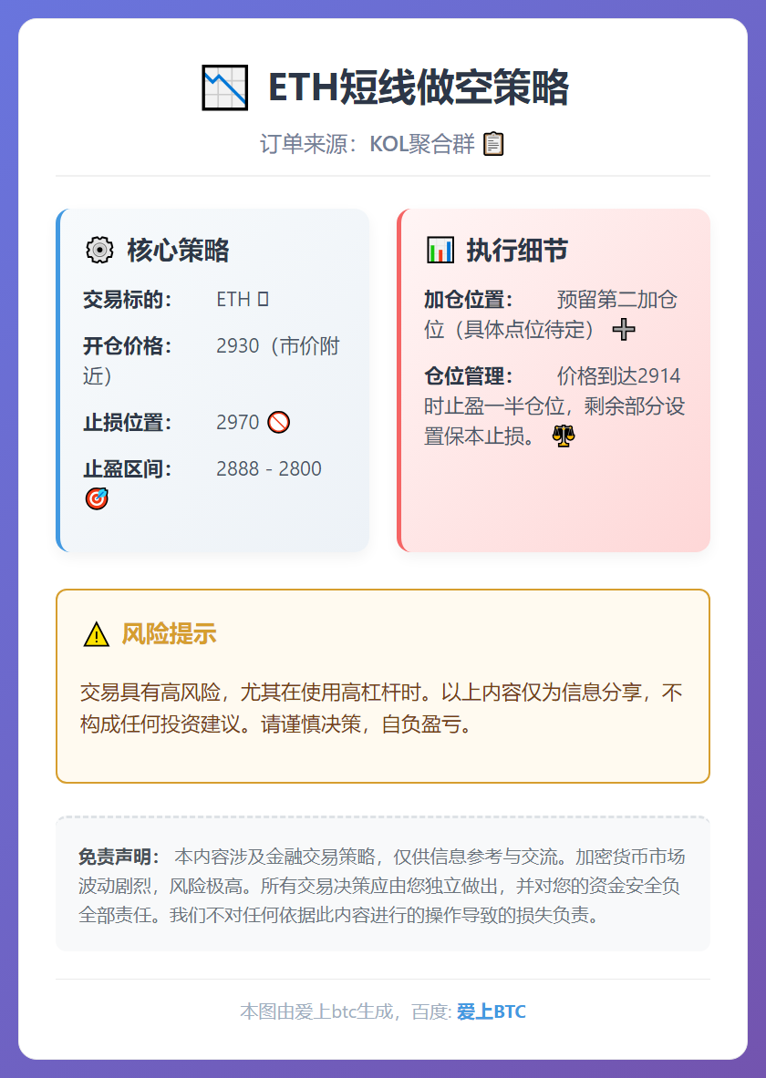 ETH短线做空策略