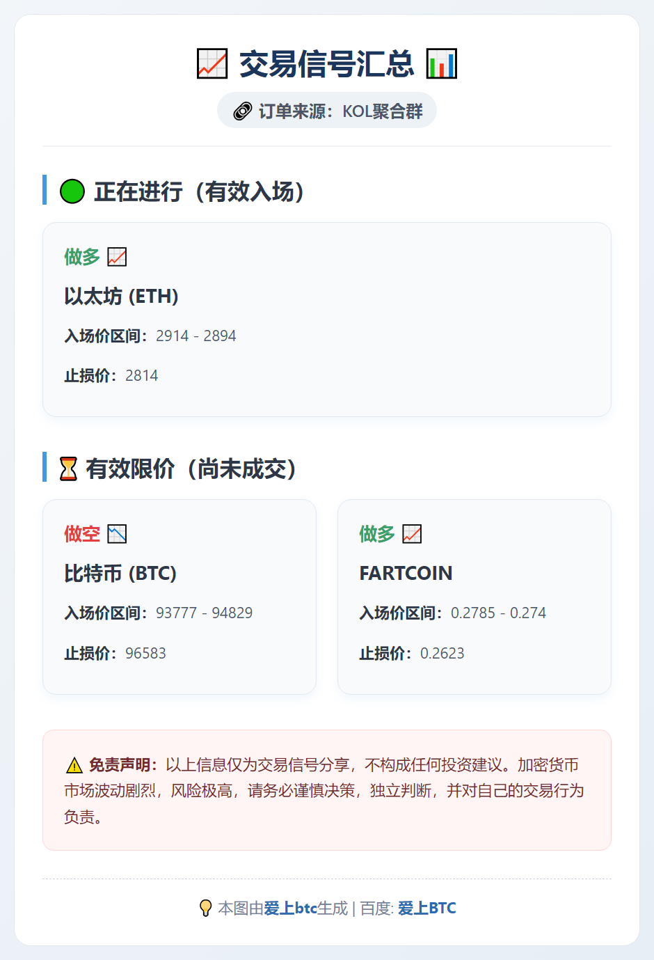 交易信号汇总