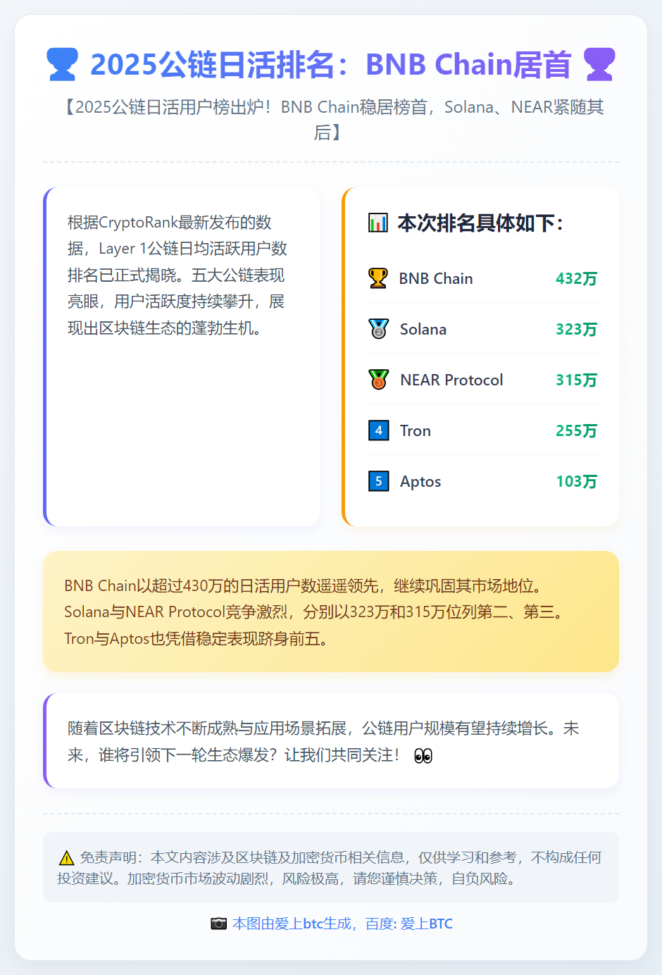 2025公链日活排名：BNB Chain居首