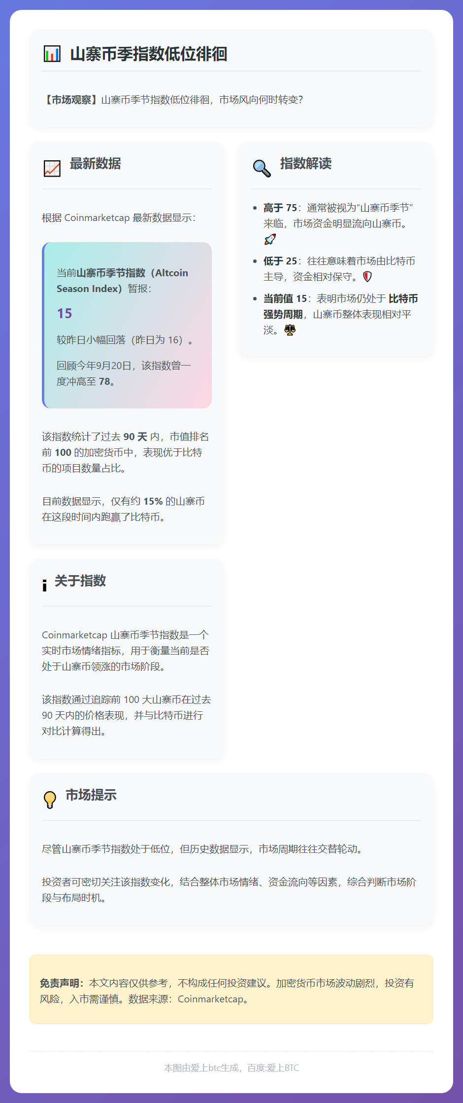 山寨币季指数低位徘徊