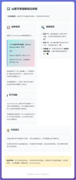 山寨币季指数低位徘徊