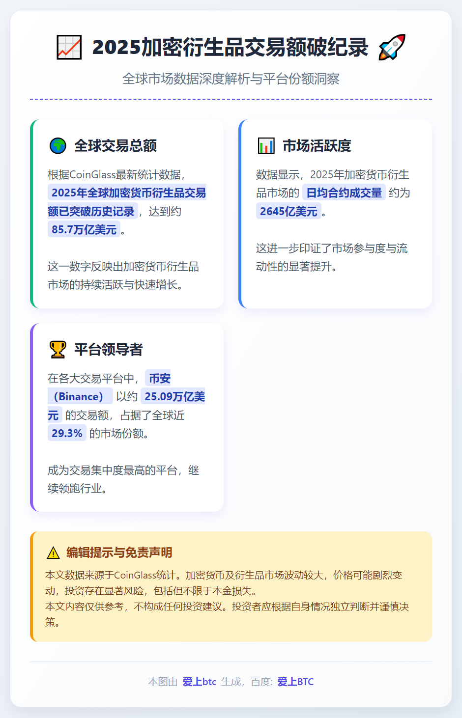 2025加密衍生品交易额破纪录