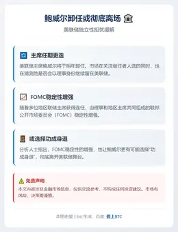 鲍威尔卸任或彻底离场 美联储独立性担忧缓解
