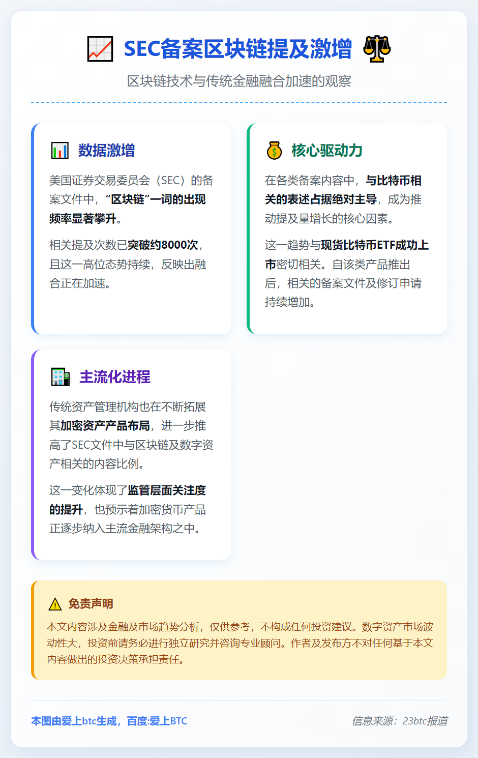 SEC备案区块链提及激增