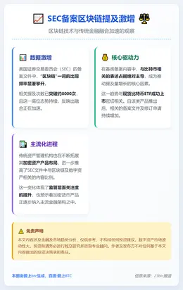 SEC备案区块链提及激增