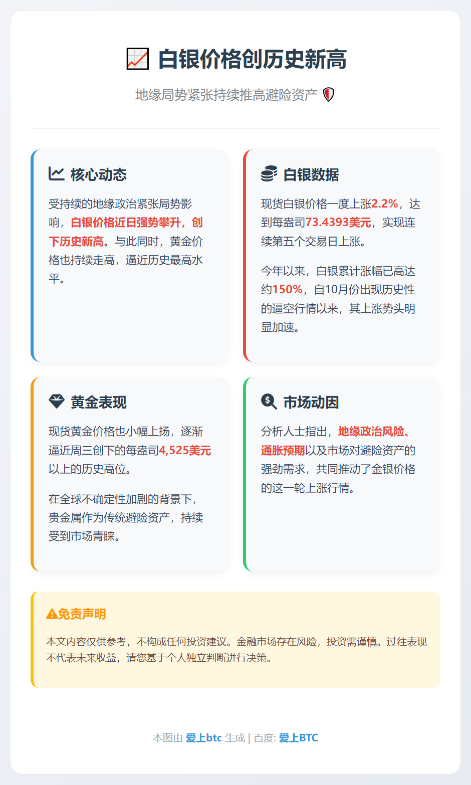 白银价格创历史新高 地缘局势紧张持续